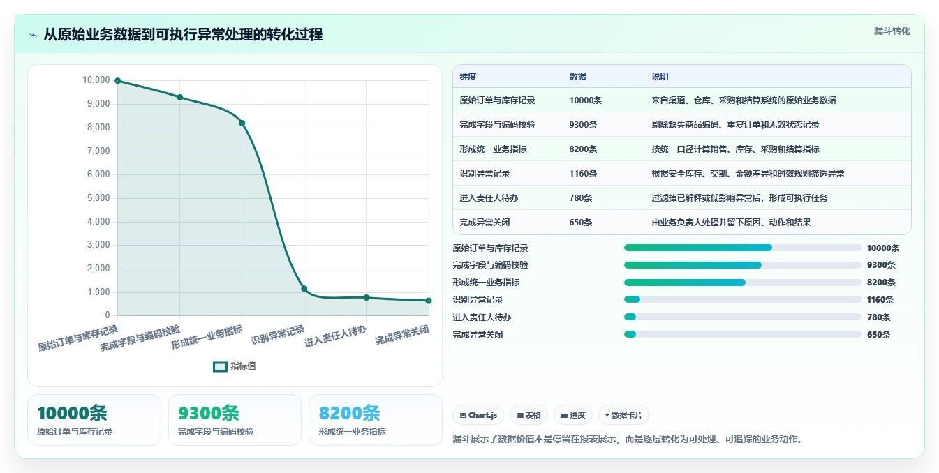 电商系统开发：供应链团队落地路线图：从长期迭代走向控制开发预算