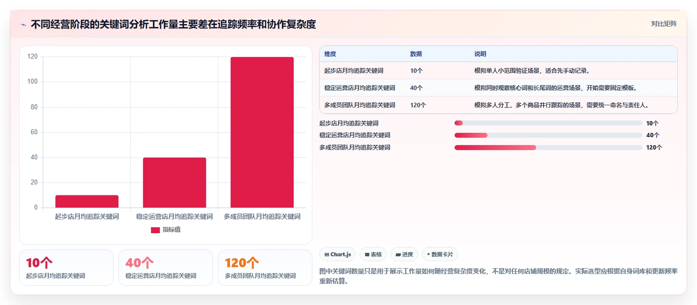 拼多多数据分析工具免费怎么选？关键词趋势相关的工具对比判断标准