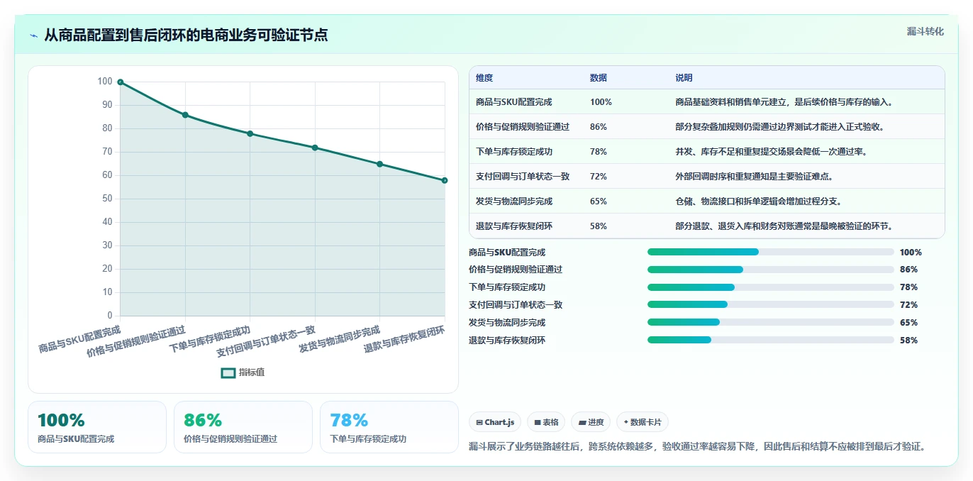 电商系统开发：电商企业常见问题汇总：系统架构与交付延期一次讲清