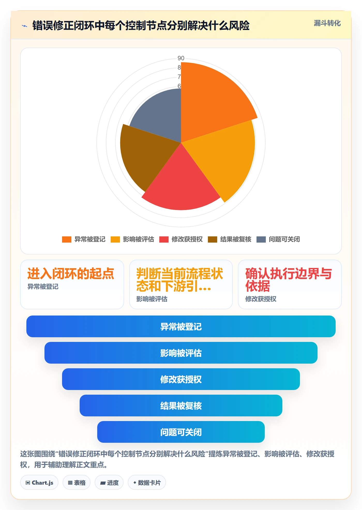 erp数据录入执行标准：错误修正环节如何体现流程设计