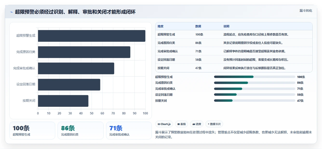仓库安全库存管理实战复盘：从库存上限验证标准化管理效果