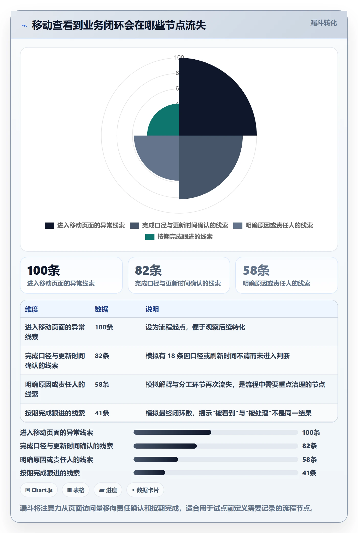 bi 平台进阶课:围绕移动查看完善团队协同