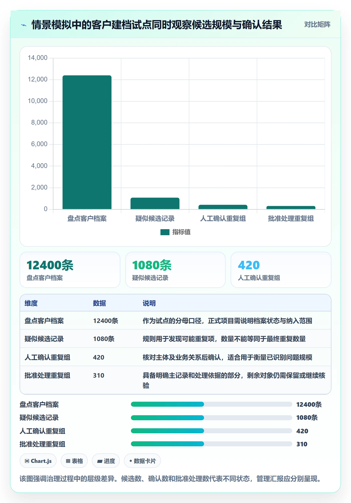 erp数据录入怎么优化？先从数据去重的增长策略入手