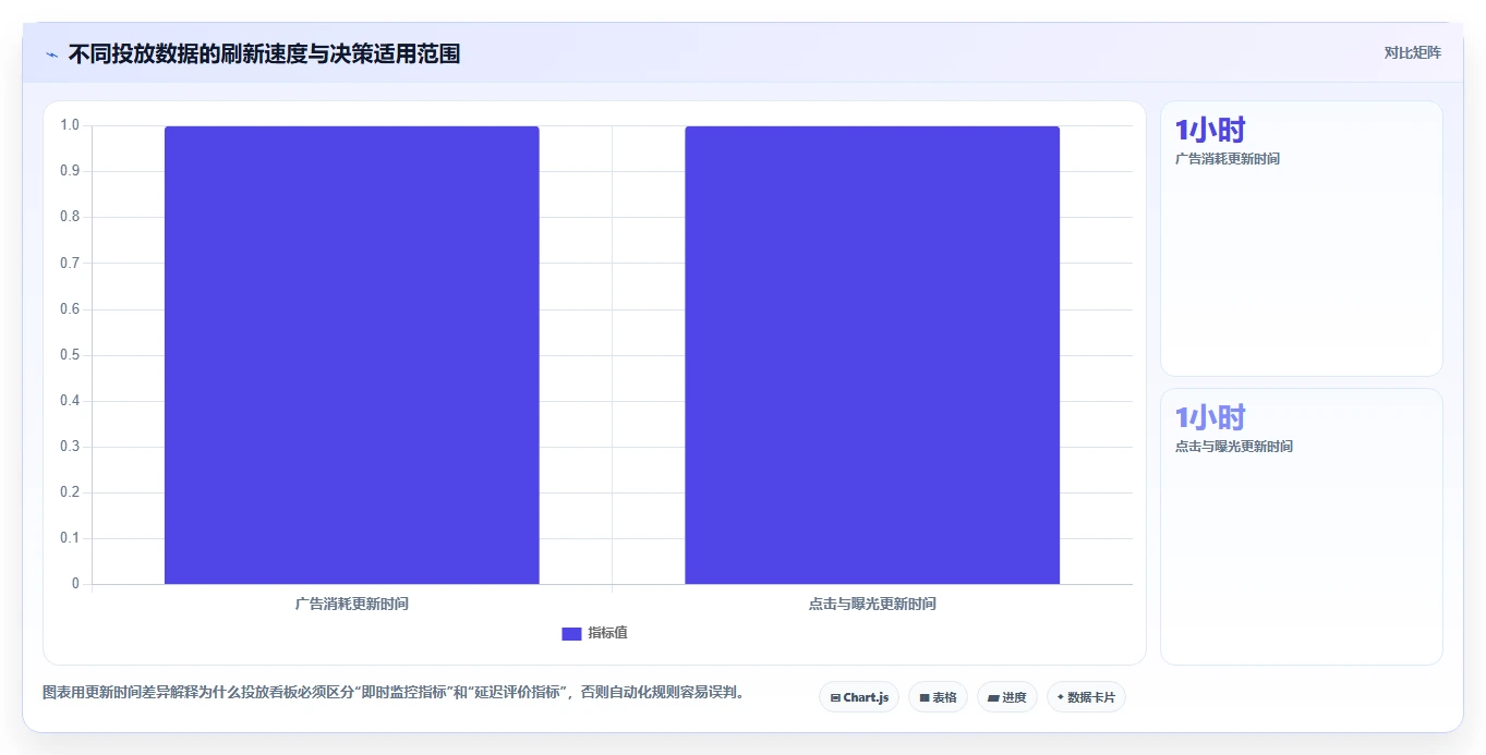 电商辅助软件：创业公司最佳实践：投放优化怎样稳步实现节省操作时间