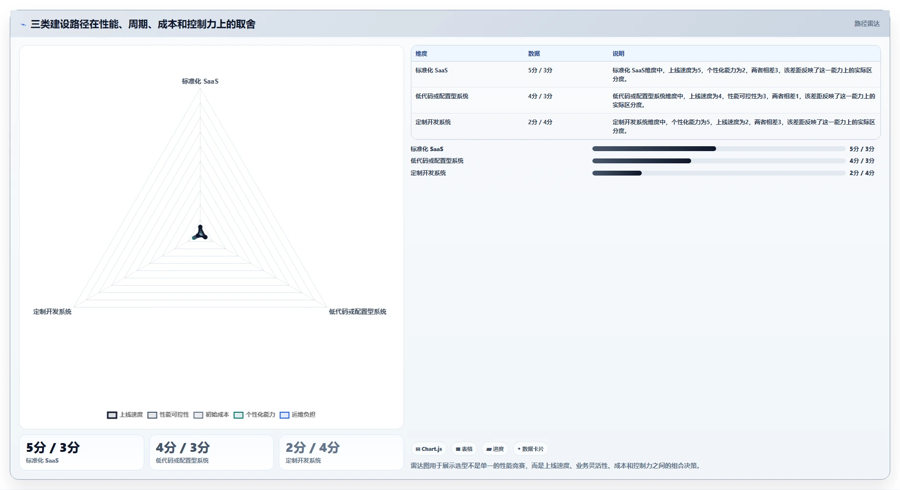 电商系统开发：电商企业采购前必读：评估性能优化时如何避开交付延期