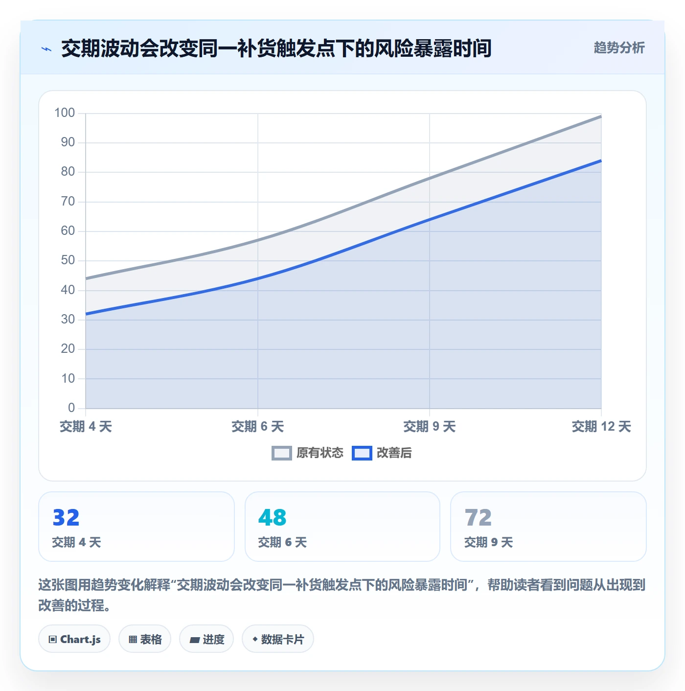 库存管理系统选择标准：补货预警维度如何评估中小商家