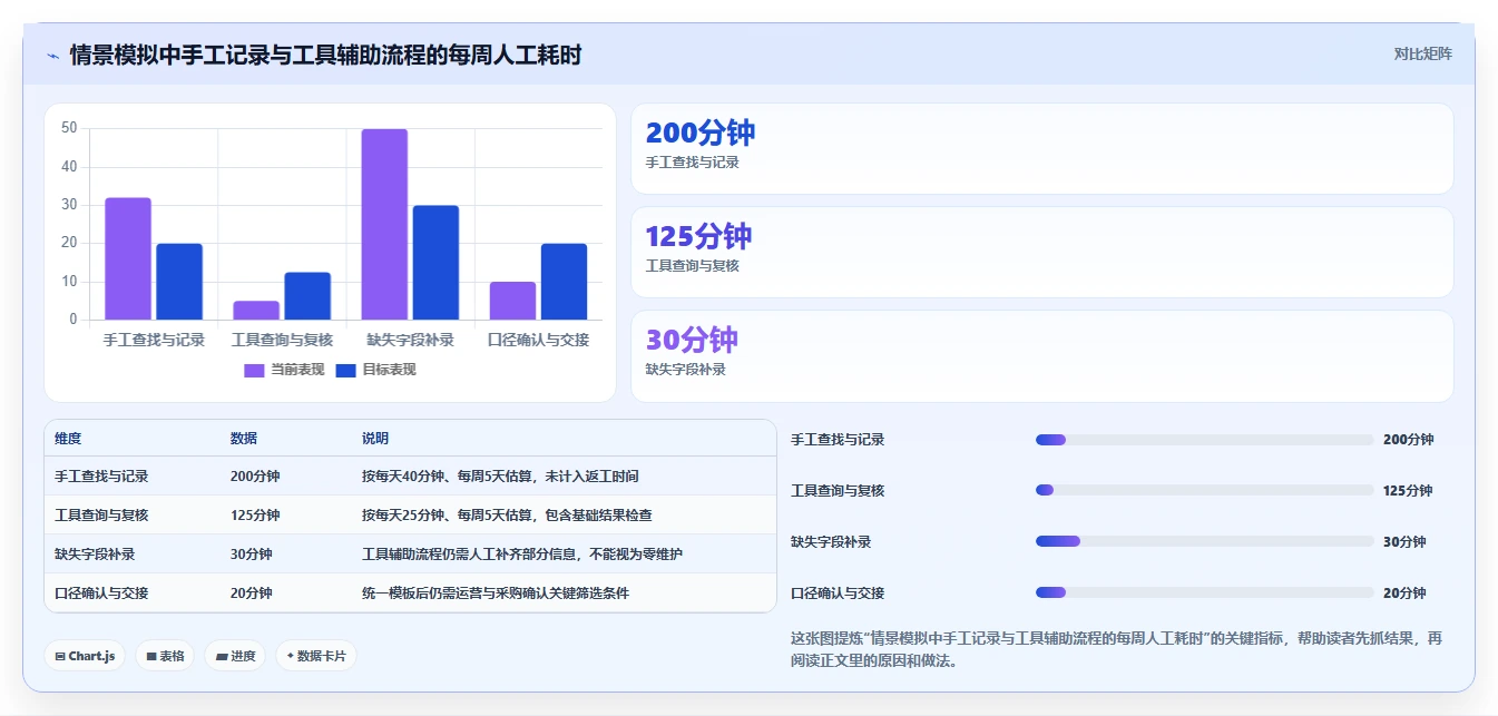 想做好拼多多数据分析工具免费,先掌握旺季准备中的使用限制