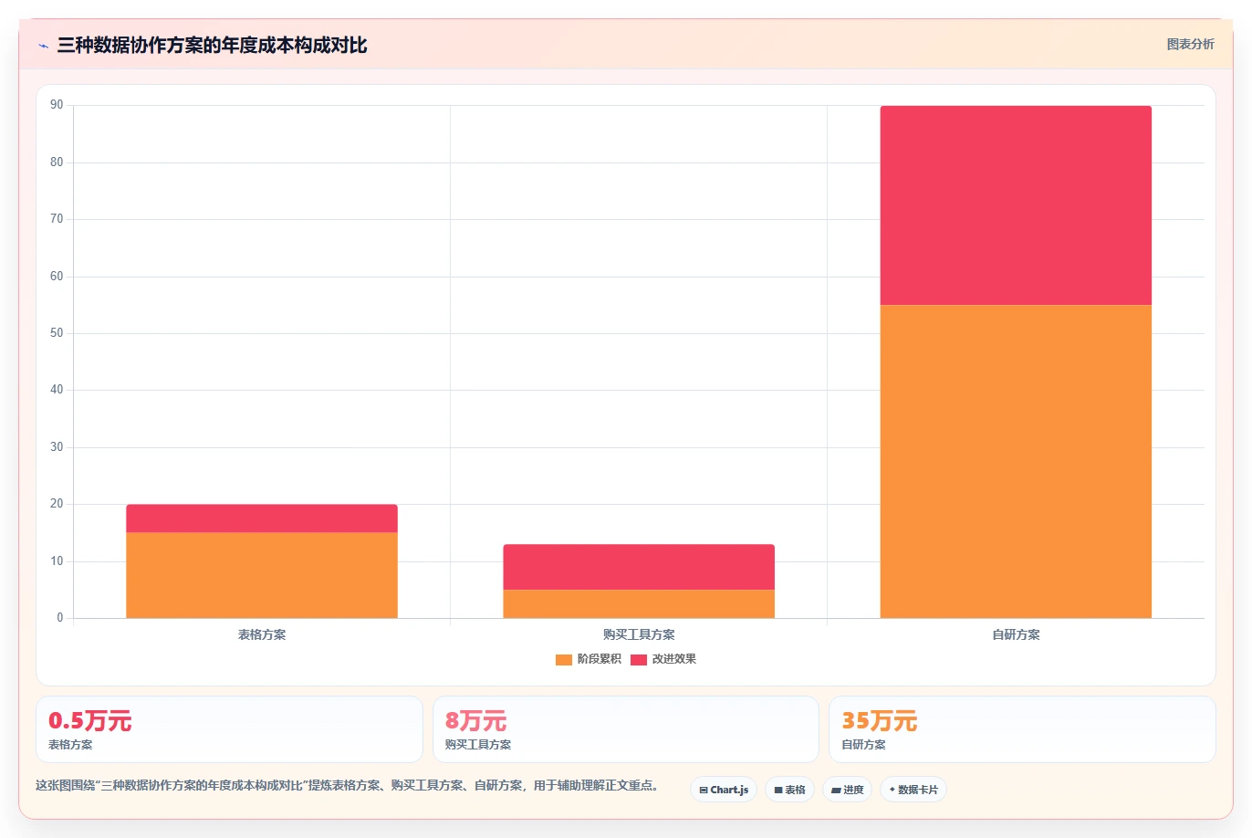 电商辅助软件：多平台卖家实操指南：围绕数据分析解决“团队协作慢