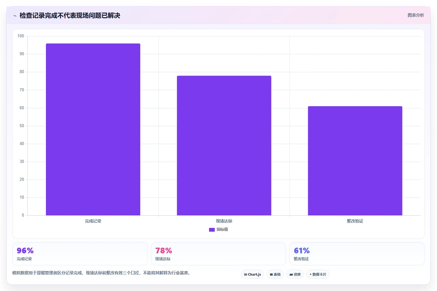 如何运营好一个店铺检查方法：通过团队执行评估成本控制质量