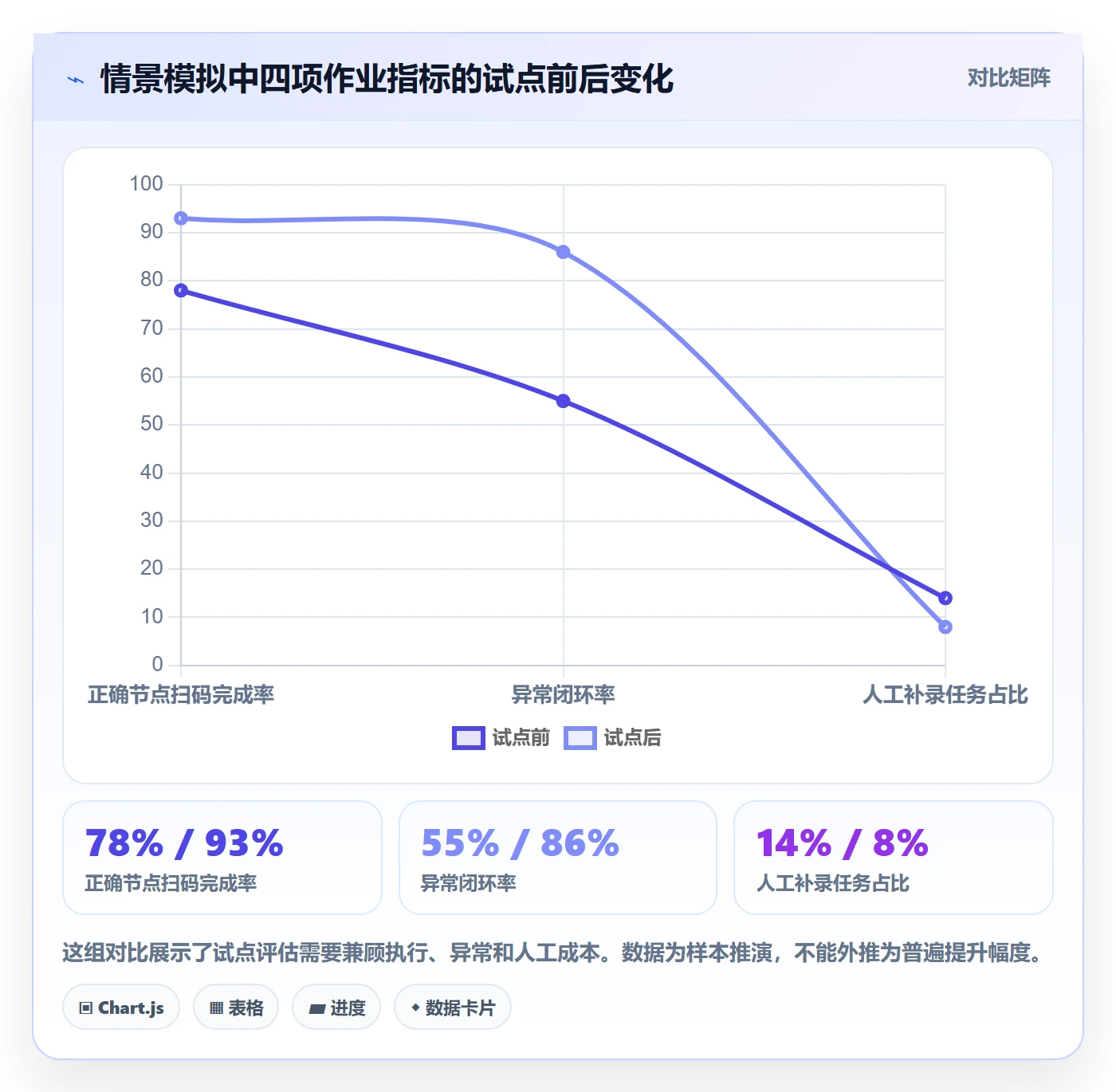 库存管理系统运营框架:把条码作业纳入进阶玩法