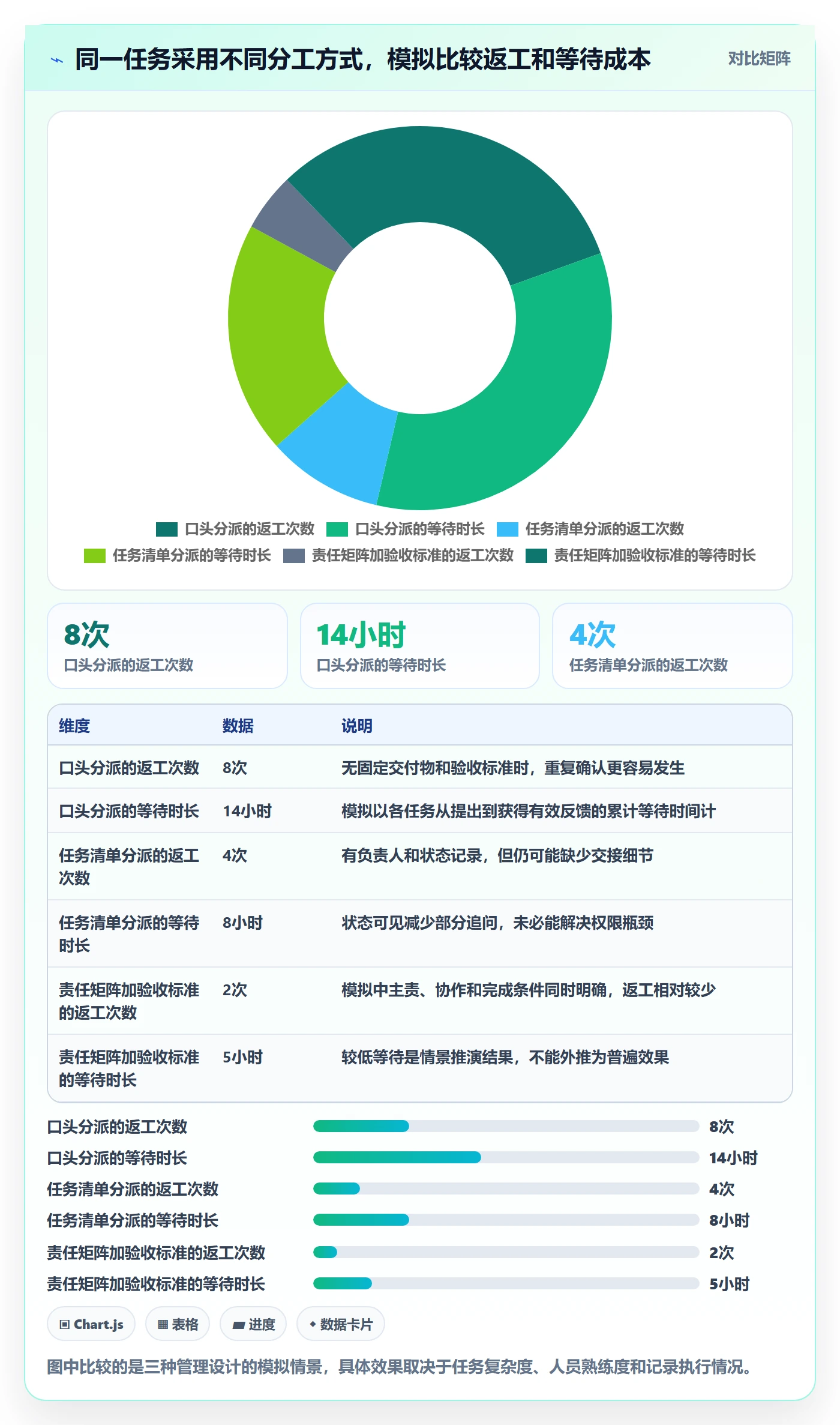 店铺运营管理问题诊断：岗位分工如何用实操教程改进