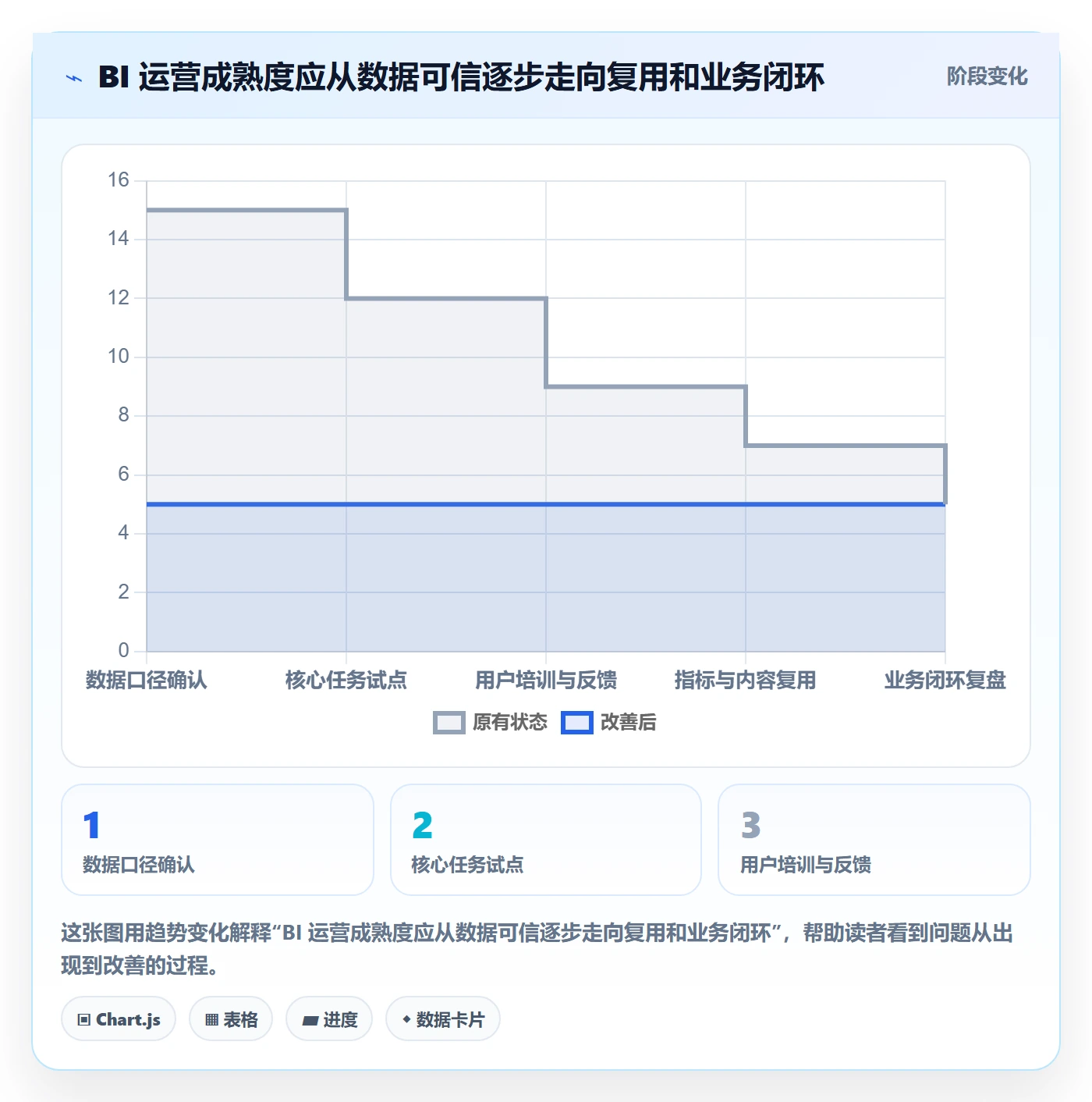 bi 平台操作手册：选型成本对应的精细化运营步骤