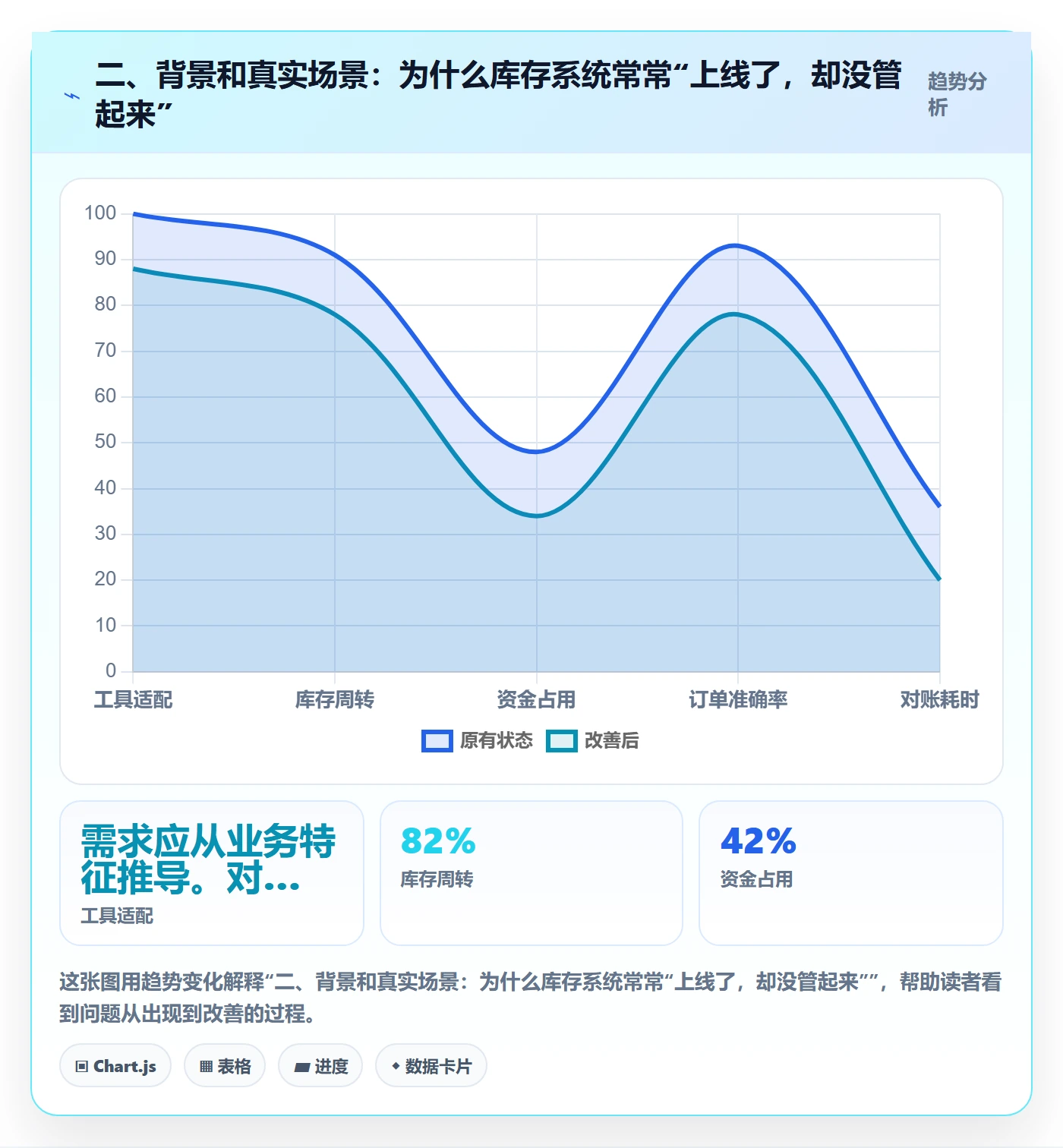 二、背景和真实场景：为什么库存系统常常“上线了，却没管起来”