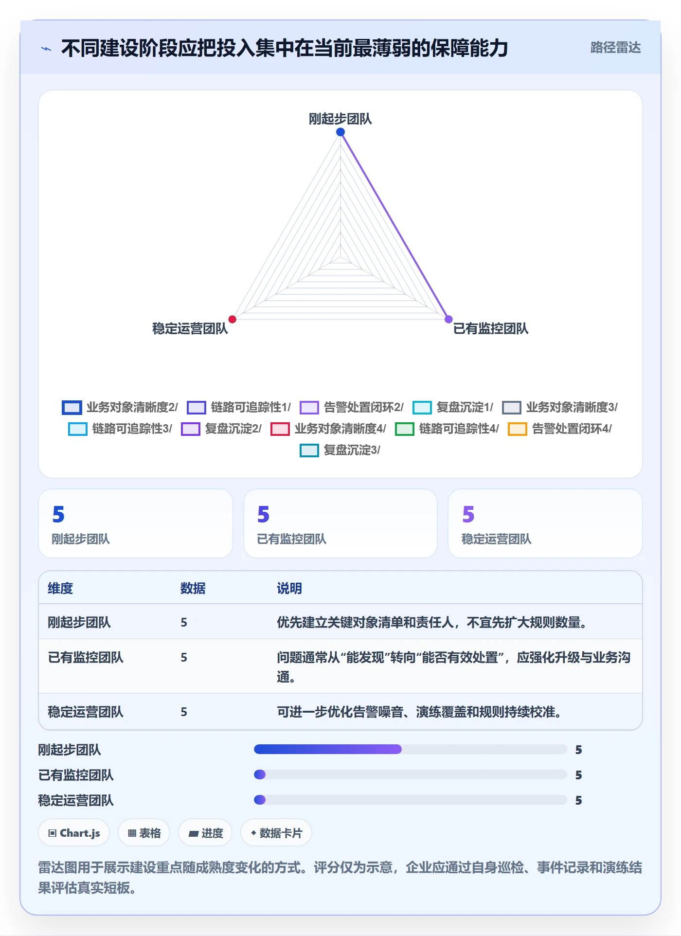 bi 平台怎么管？以实时监控为核心的旺季准备方案