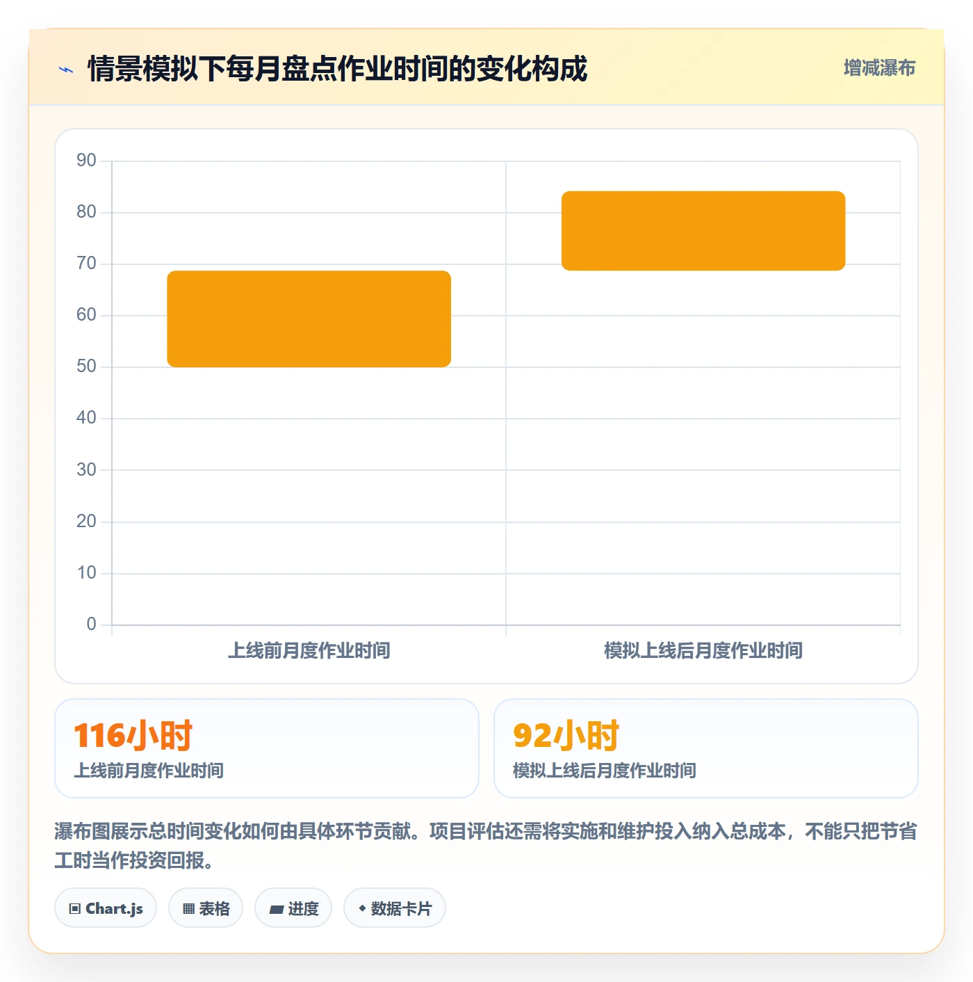 库存管理系统规划方法：盘点管理与自动化方案如何衔接