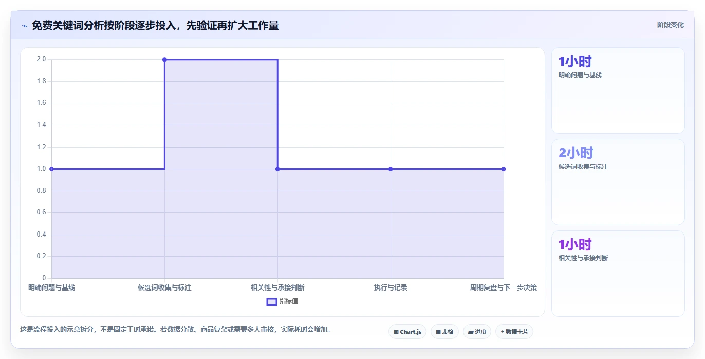 拼多多数据分析工具免费操作手册：关键词趋势对应的中小商家步骤