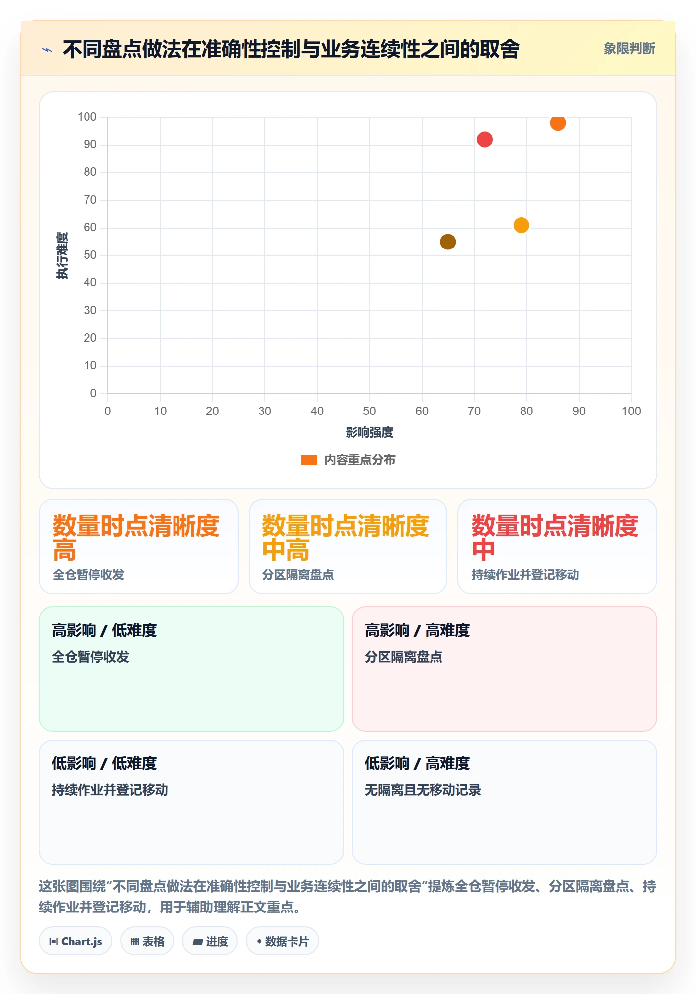 库存管理系统操作手册：盘点管理对应的日常管理步骤