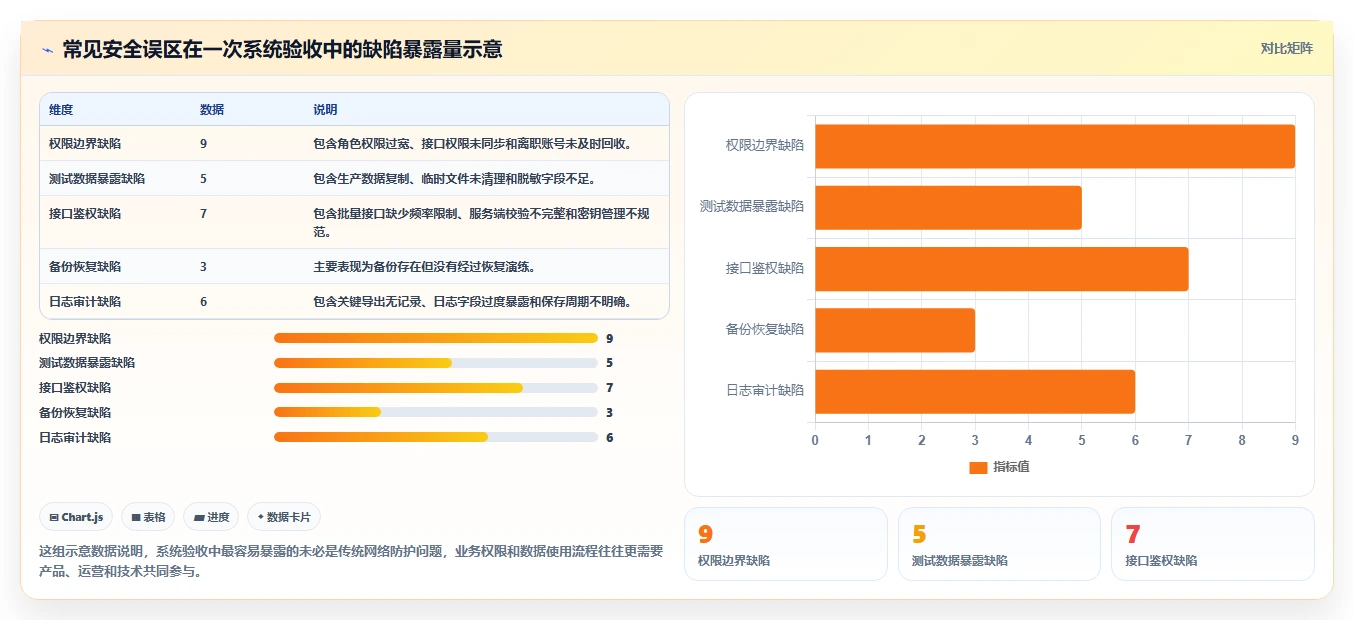 电商系统开发：品牌商家必看清单：用持续迭代推动增强数据安全