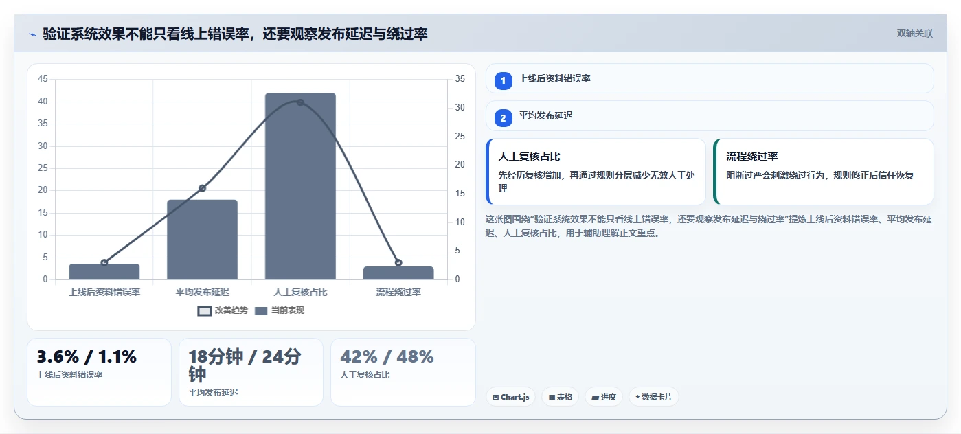 电商管理实战复盘：从商品管理验证系统搭建效果