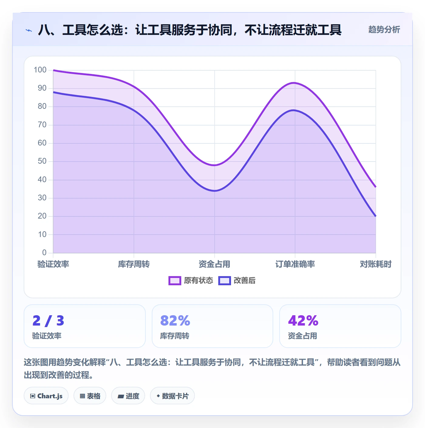八、工具怎么选：让工具服务于协同，不让流程迁就工具