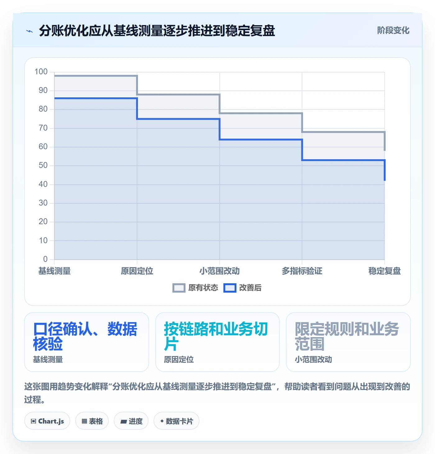 分账系统怎么优化？先从多方结算的指标体系入手