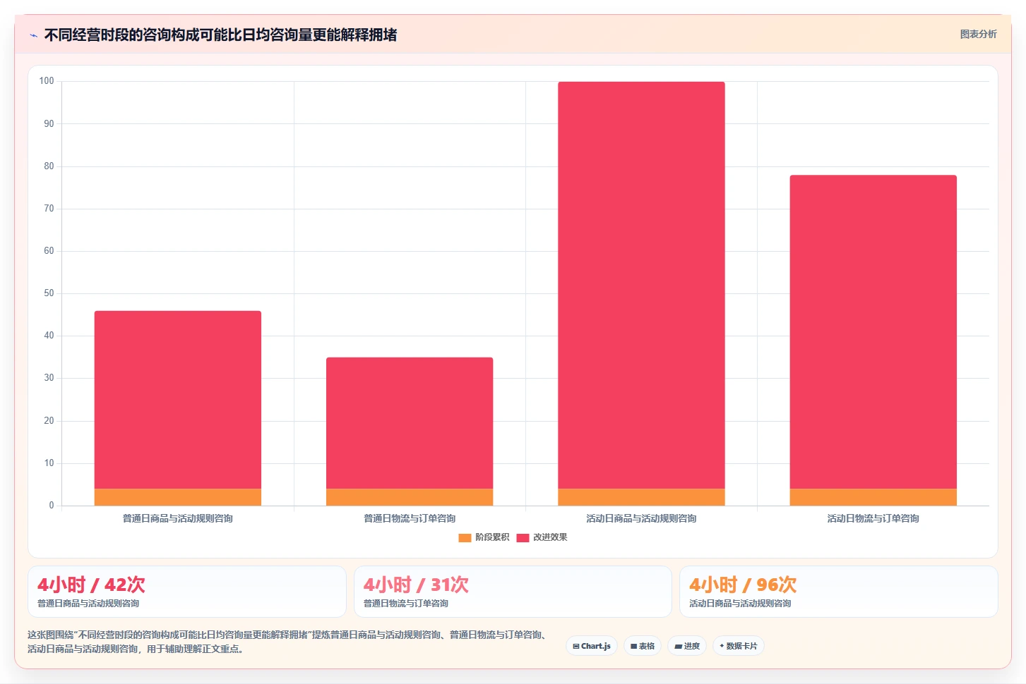 店铺运营包括哪些方面管理要点:客服管理的自动化方案如何设计