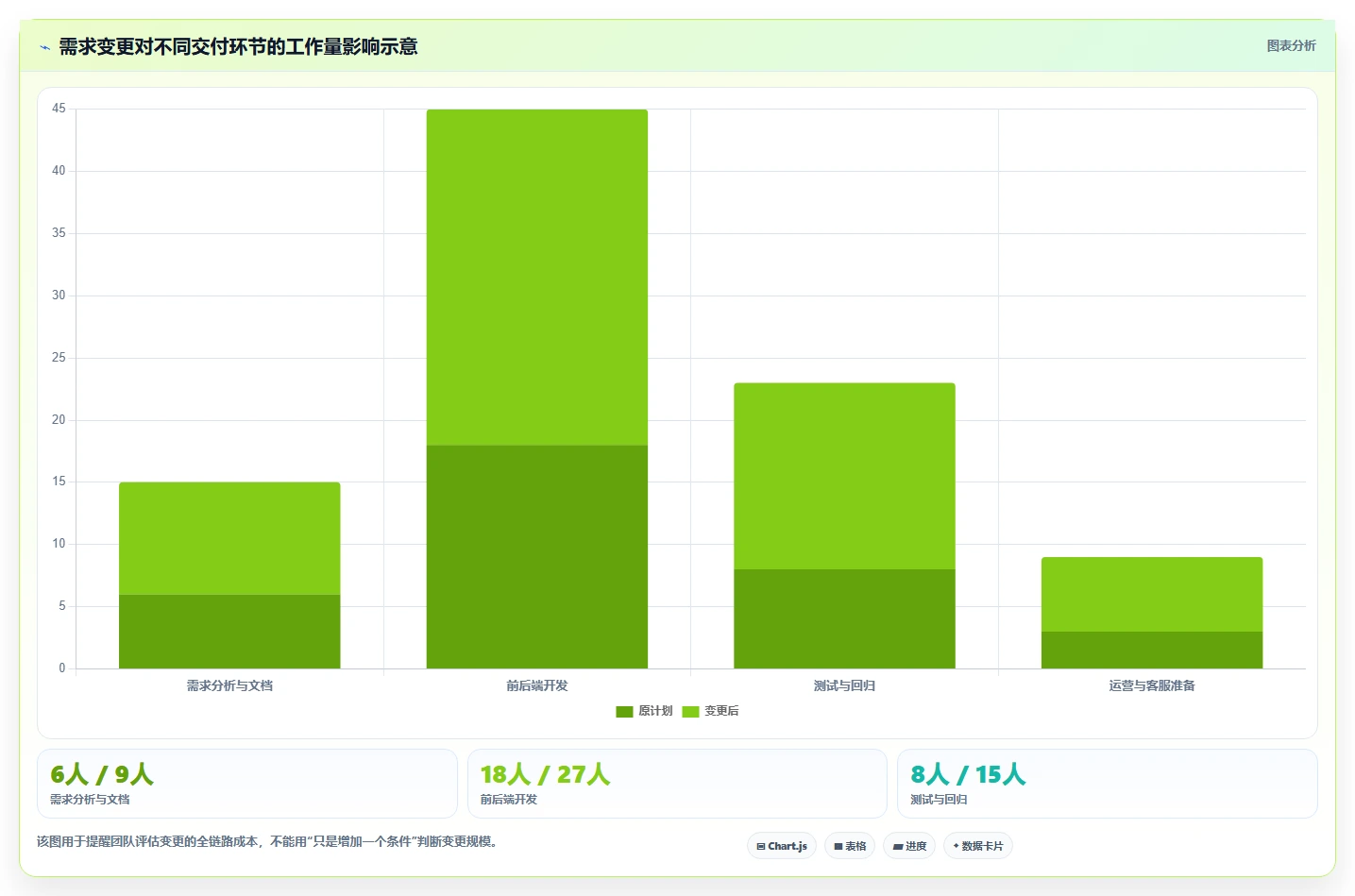 电商系统开发：产品经理进阶版教程：需求梳理从准备到复盘
