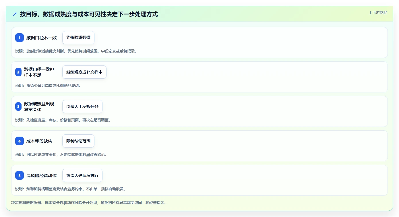 拼多多数据分析工具免费操作手册：活动表现对应的自动化方案步骤