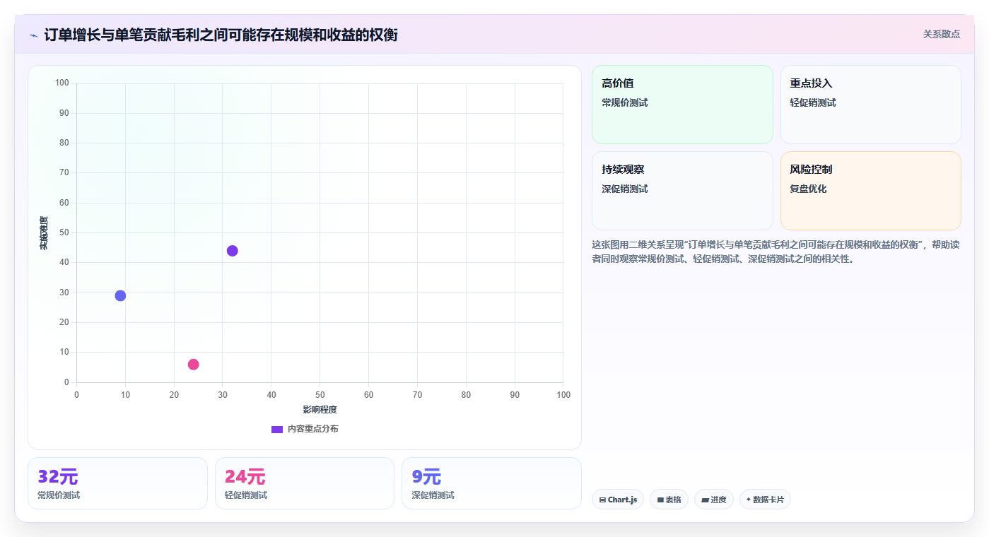 店铺运营包括哪些方面实战复盘：从数据分析验证选型方法效果