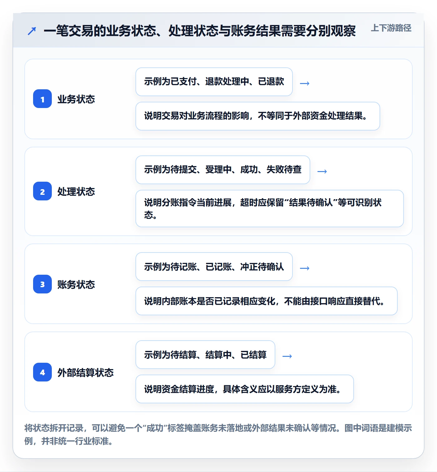 分账系统建设路线：从接口对接到核心功能分几步