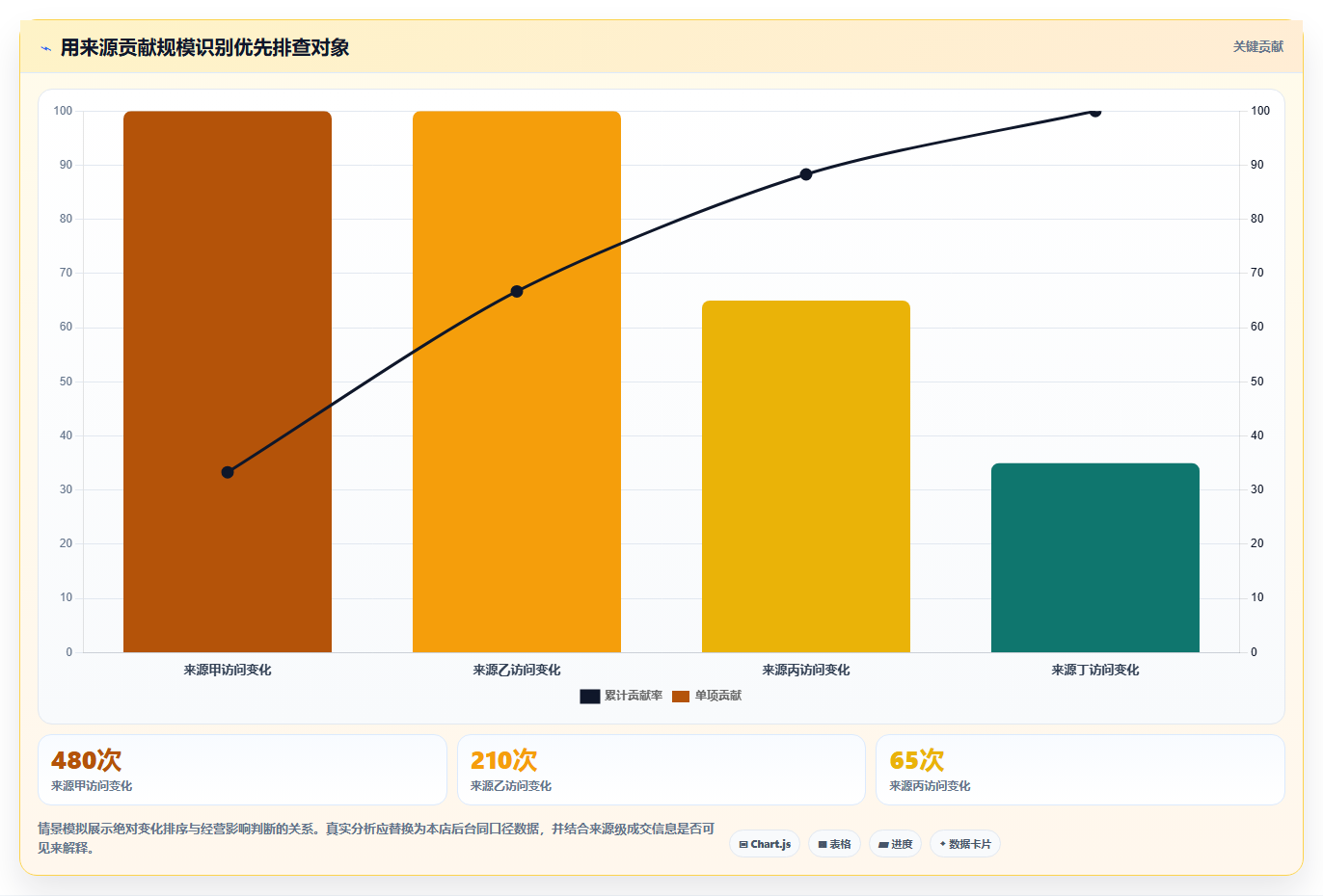 拼多多数据分析工具免费怎么落地？从流量来源讲清常见误区