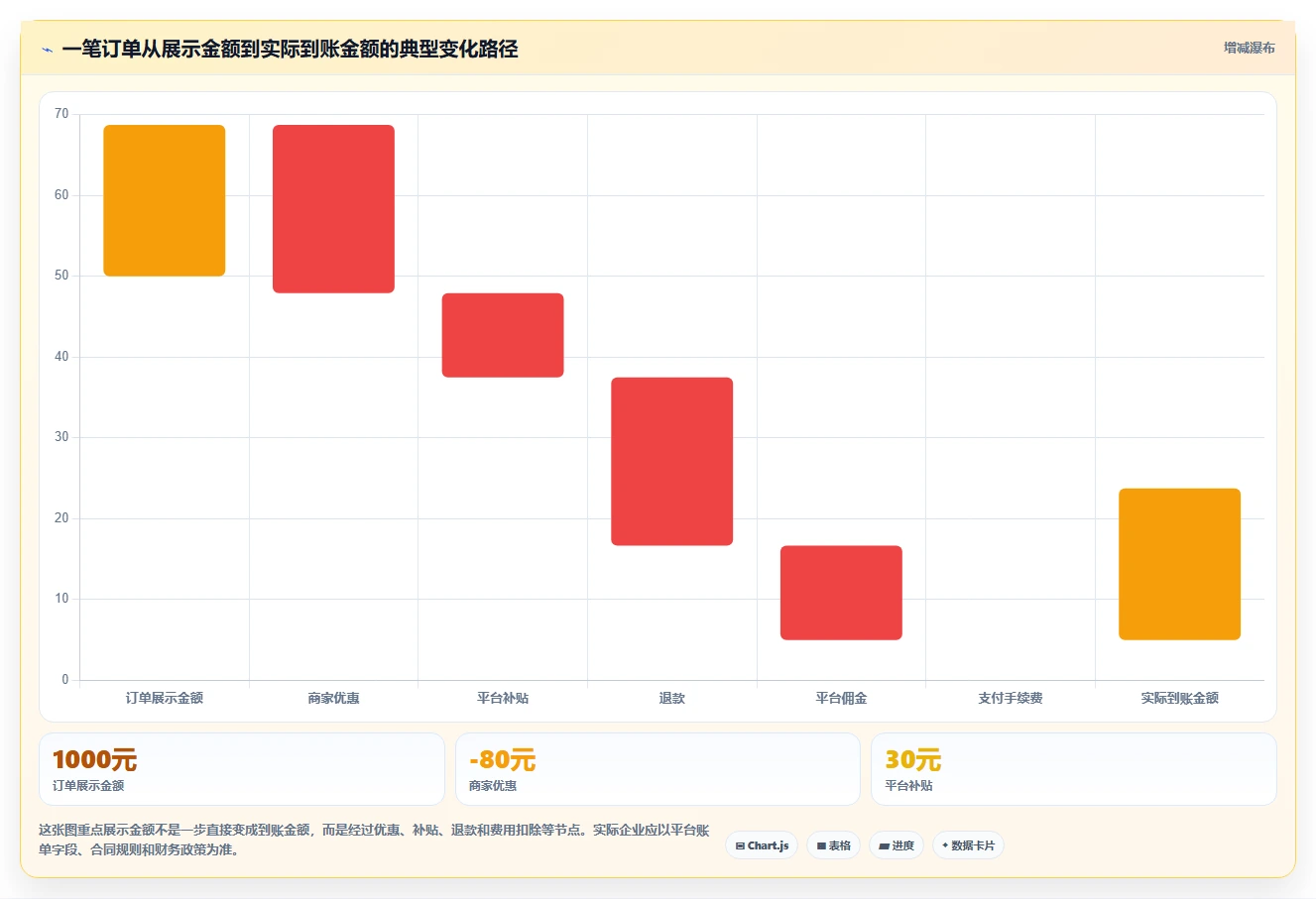 电商管理优化清单：财务对账与核心功能的关键动作