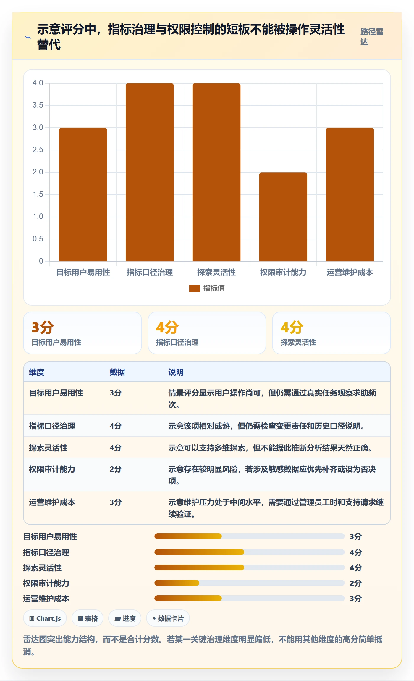bi 平台业务拆解：自助分析为什么影响工具对比