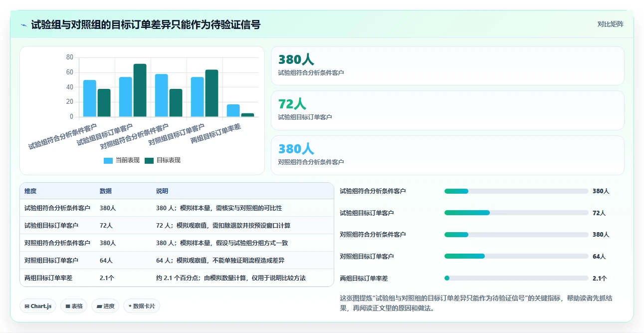 电商crm系统管理模板：围绕自动营销开展核心功能