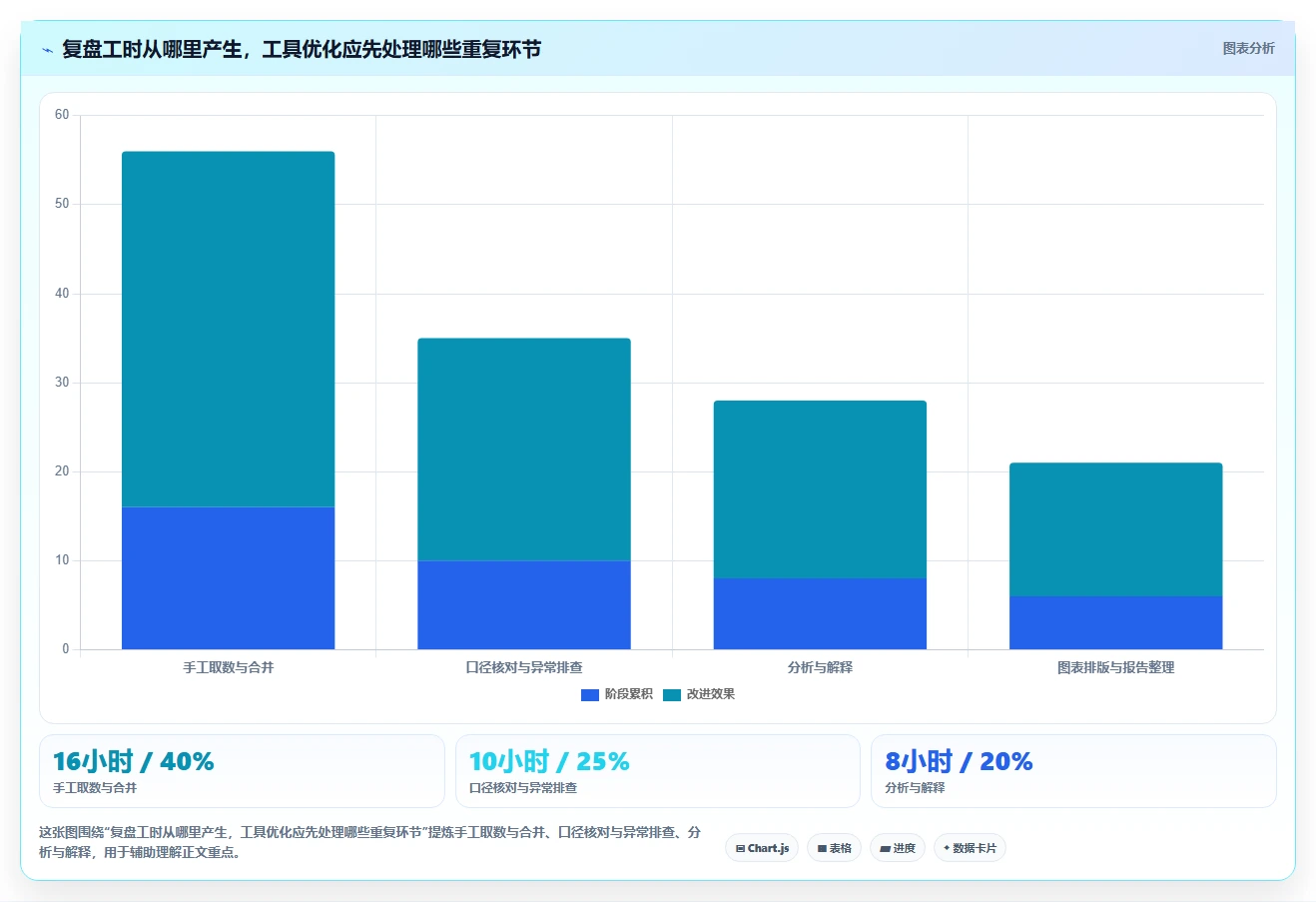 运营数据决策指南：用工具对比判断复盘报告方案