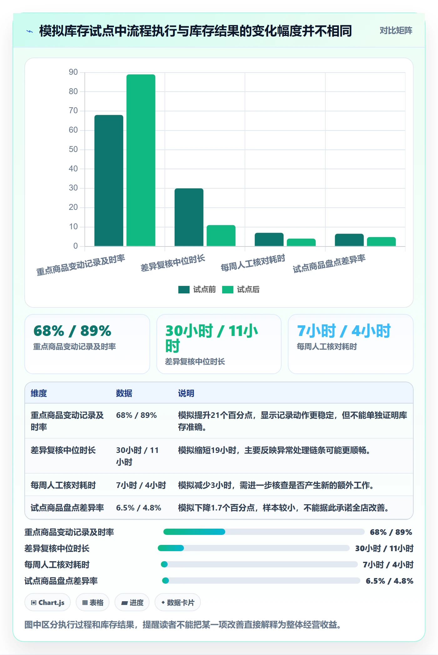 店铺运营管理应用思路：围绕经营目标拆解核心功能
