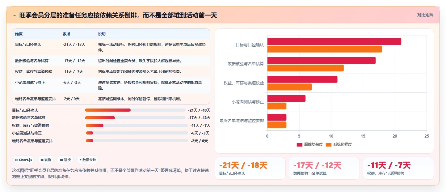 电商crm系统场景解析：会员分层中的旺季准备怎么处理