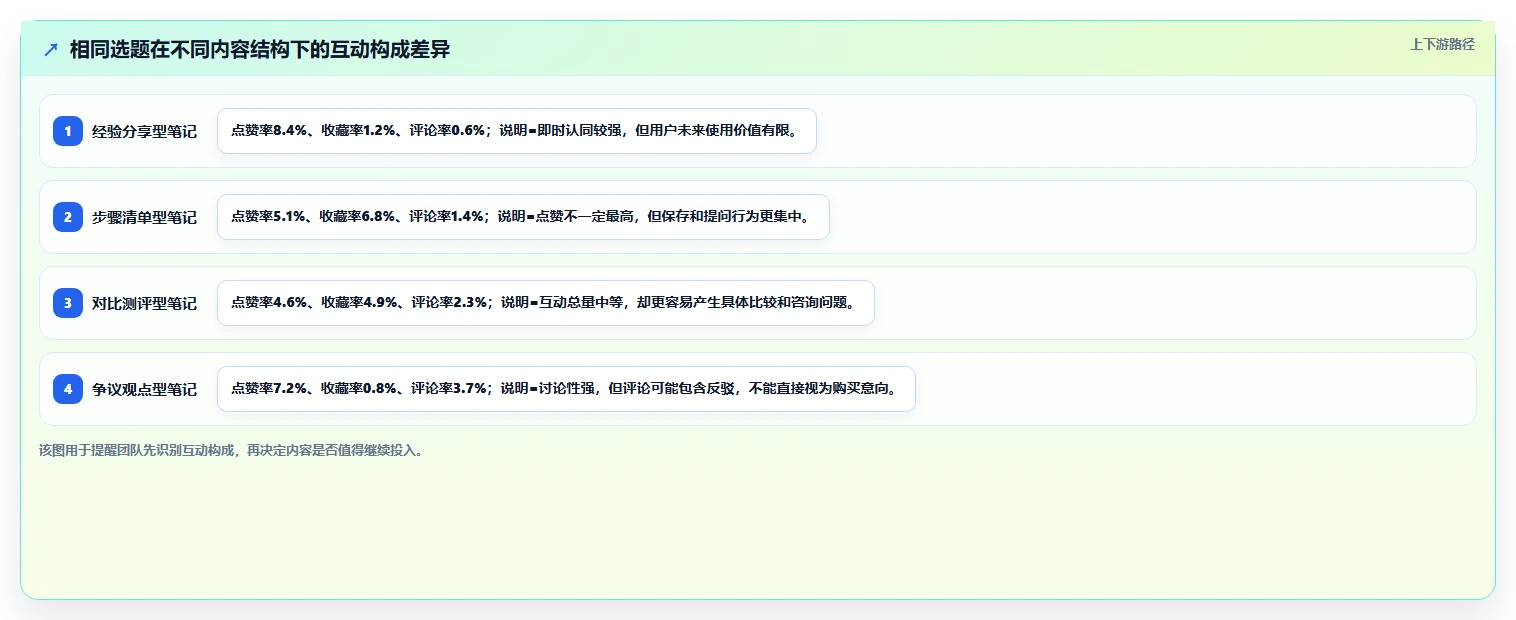 小红书数据分析：内容运营决策指南：面对粉丝画像模糊如何兼顾建立复盘体系