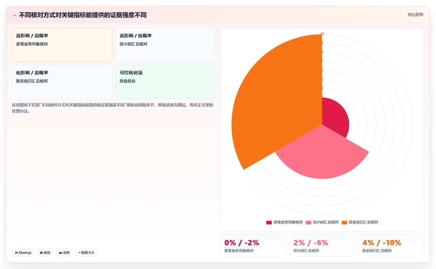 运营数据场景解析：数据采集中的旺季准备怎么处理