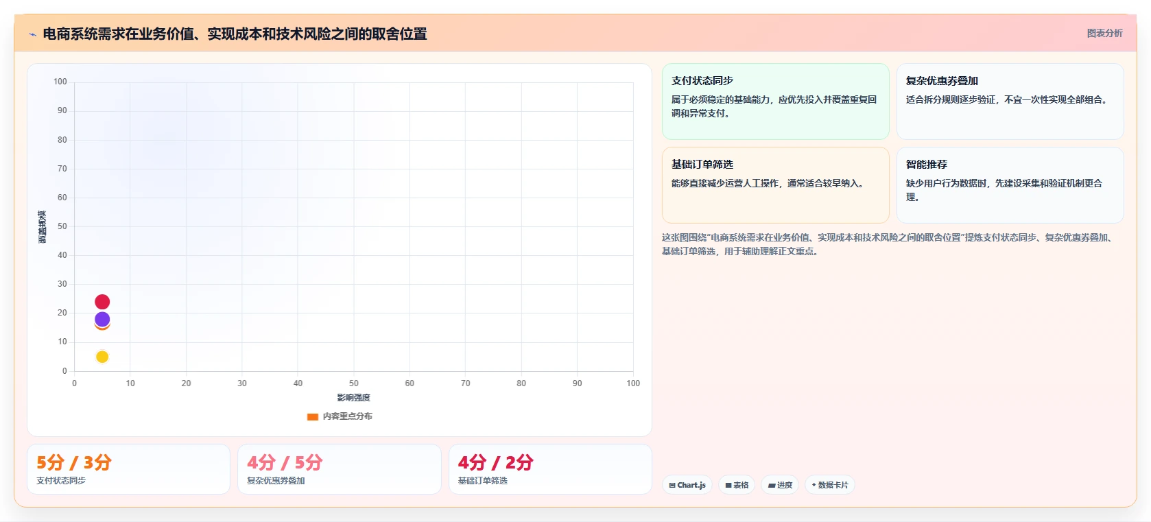 电商系统开发：产品经理效率攻略：用持续迭代加快明确项目边界