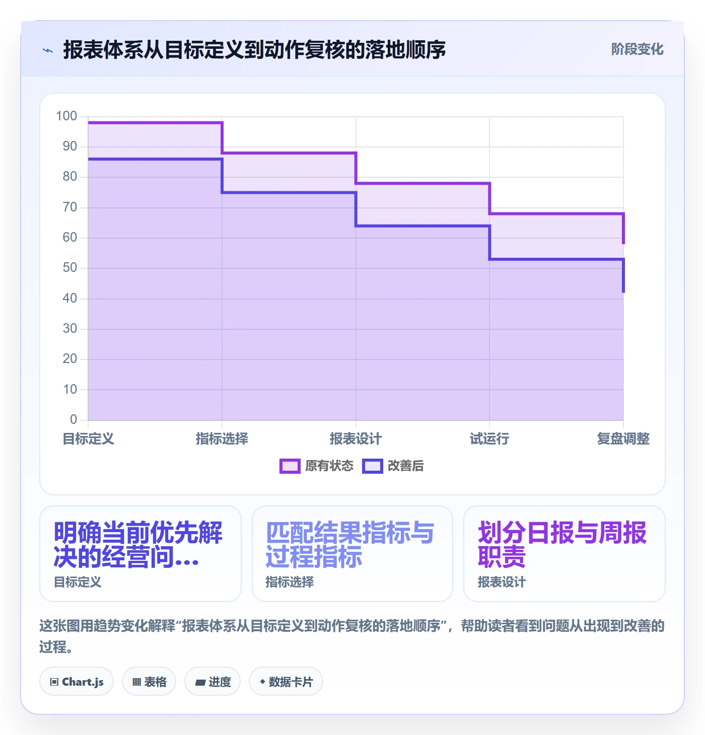 店铺运营管理怎么管？以日报周报为核心的指标体系方案