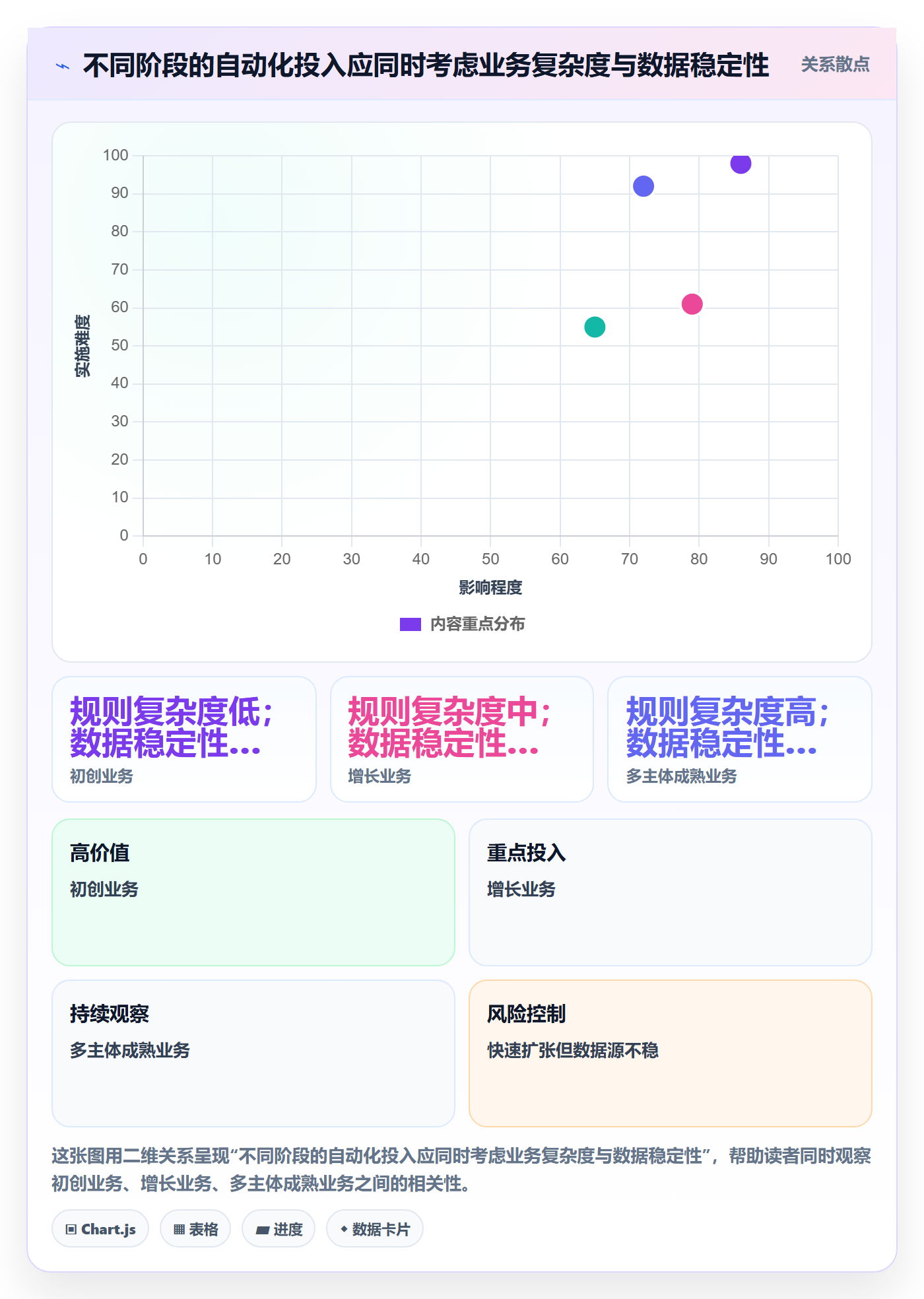 分账系统方案设计：多方结算场景的日常管理怎么做