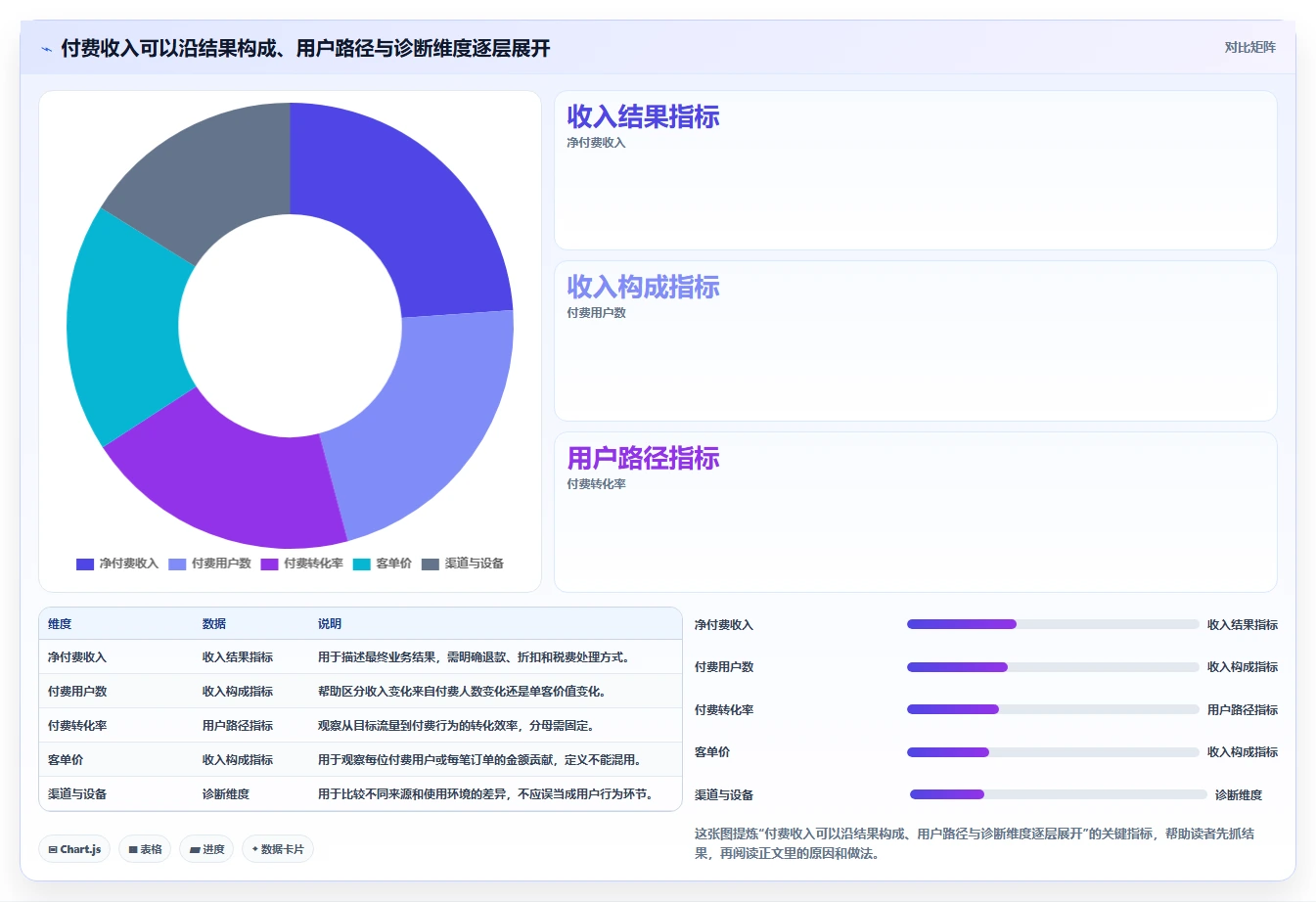 运营数据操作手册：趋势分析对应的指标体系步骤
