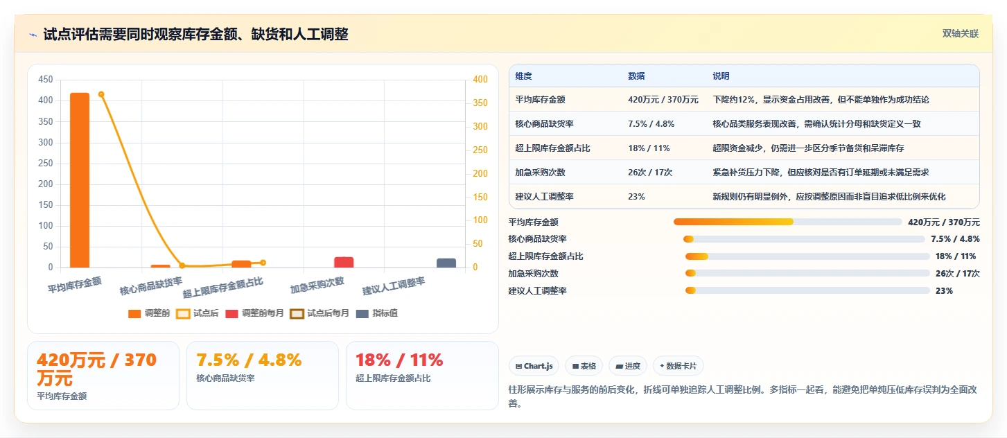 仓库安全库存管理怎么优化？先从库存上限的工具对比入手