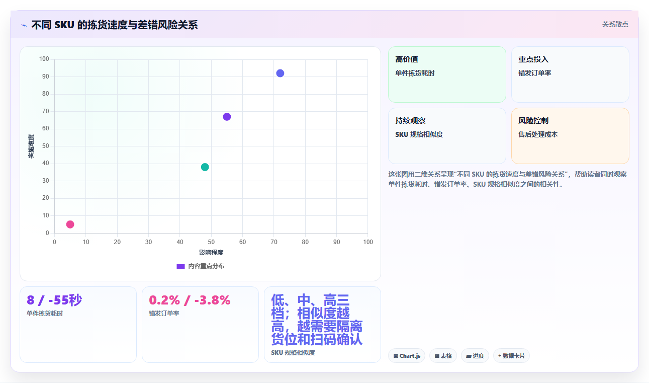 电商仓储管理：直播商家流程优化：补货决策怎样减少错发漏发