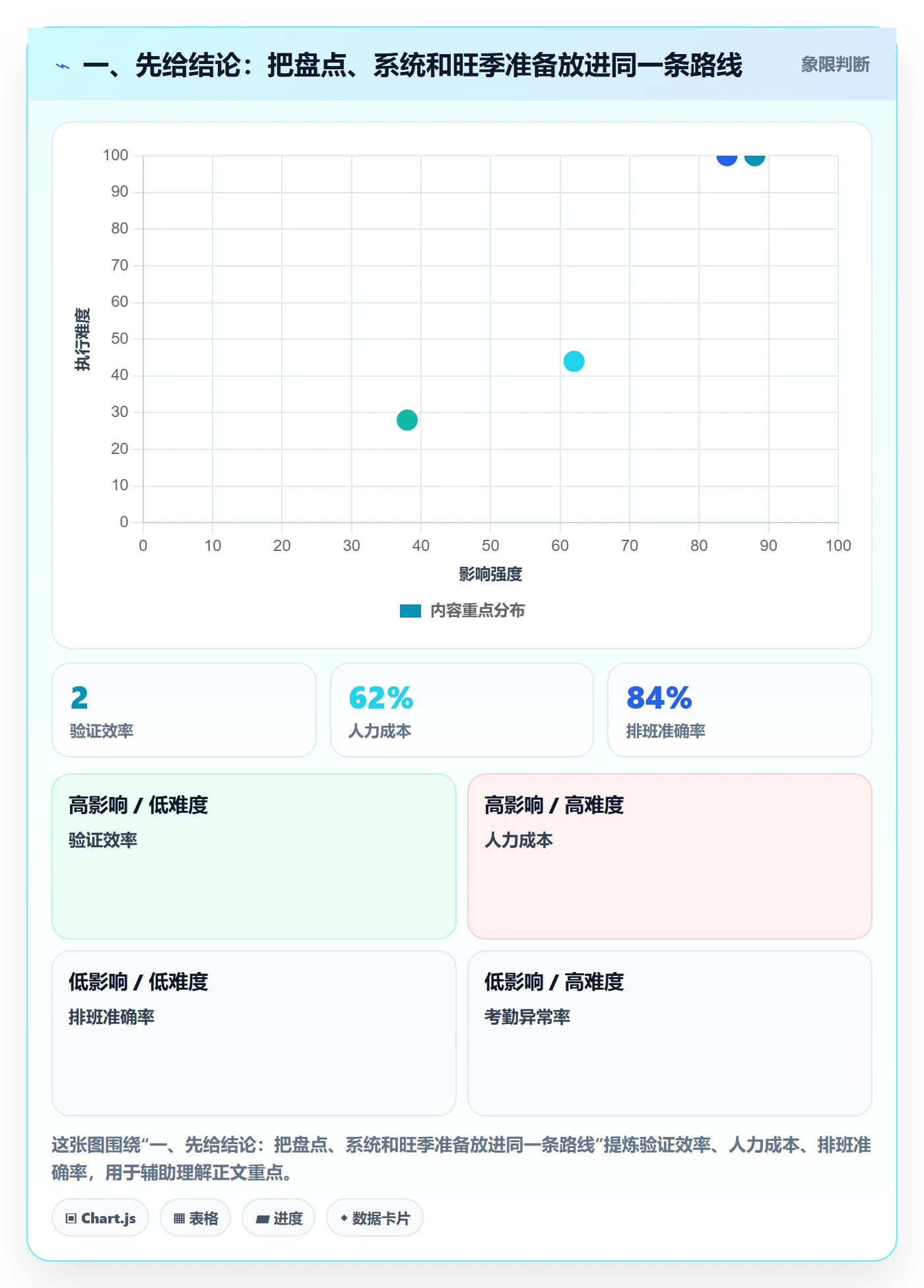 一、先给结论：把盘点、系统和旺季准备放进同一条路线