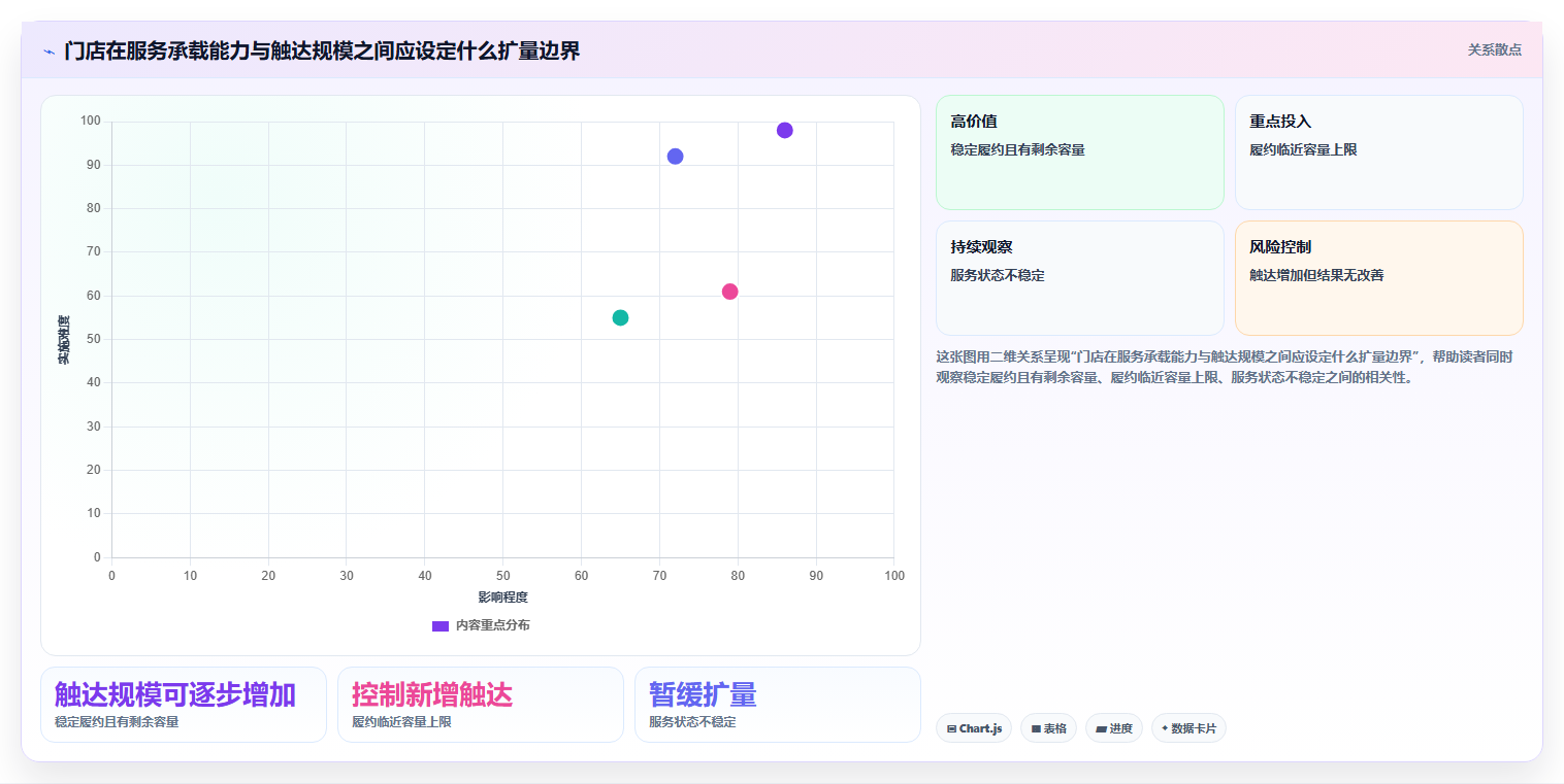 如何运营好一个店铺应用思路：围绕用户服务拆解精细化运营