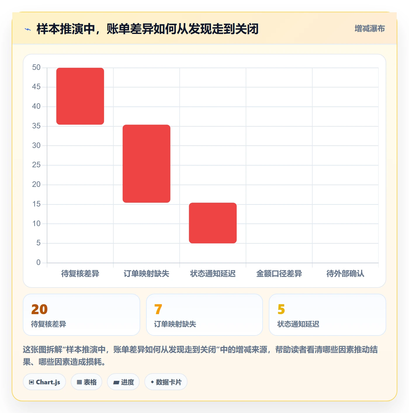 分账系统方案设计：接口对接场景的进阶玩法怎么做