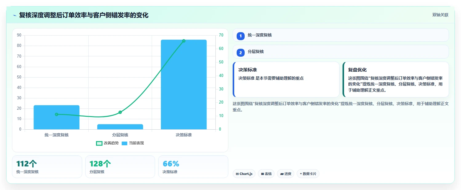 电商仓储管理：运营团队常见问题汇总：打包复核与退货难追一次讲清