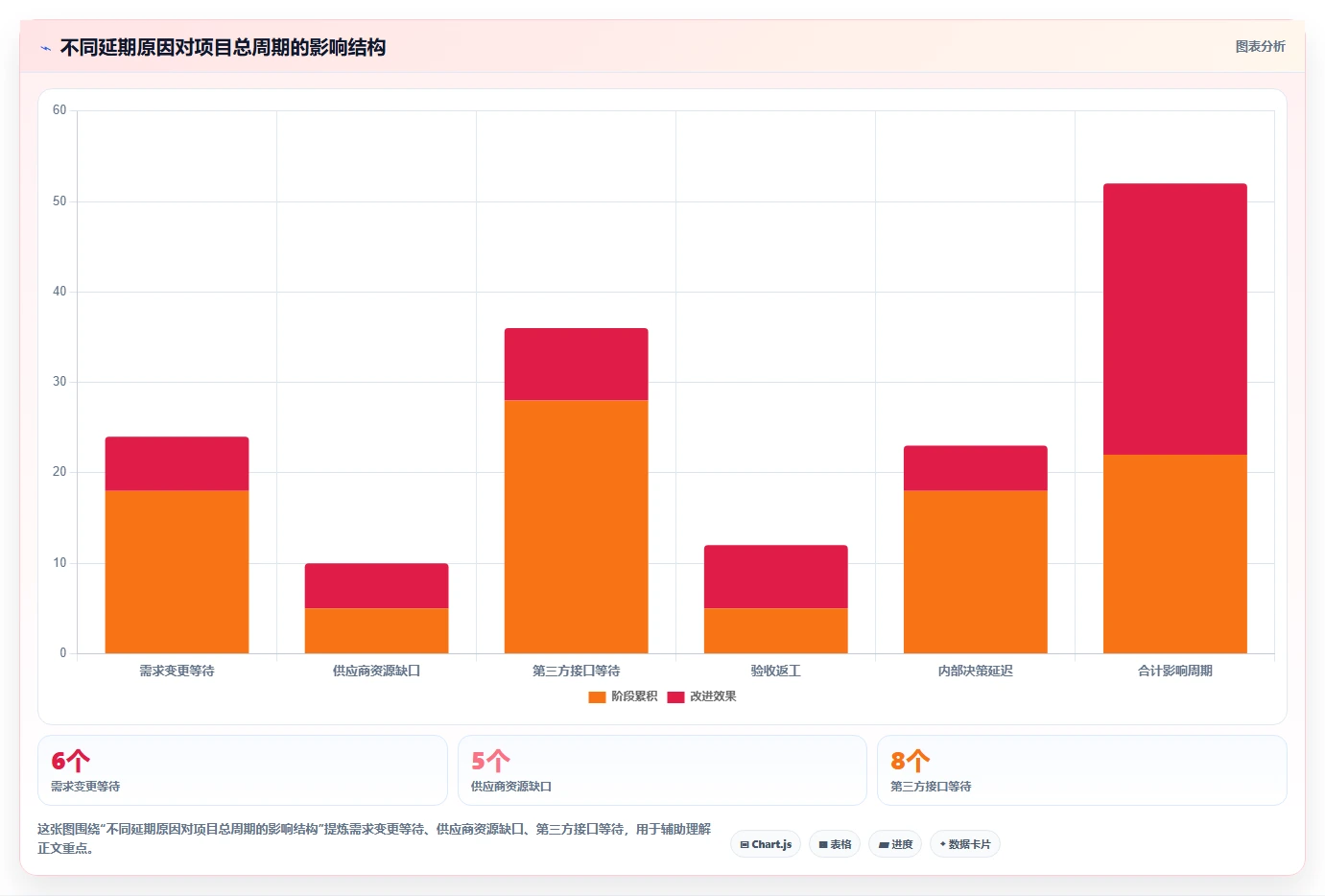 电商系统开发：运营负责人采购前必读：评估持续迭代时如何避开交付延期